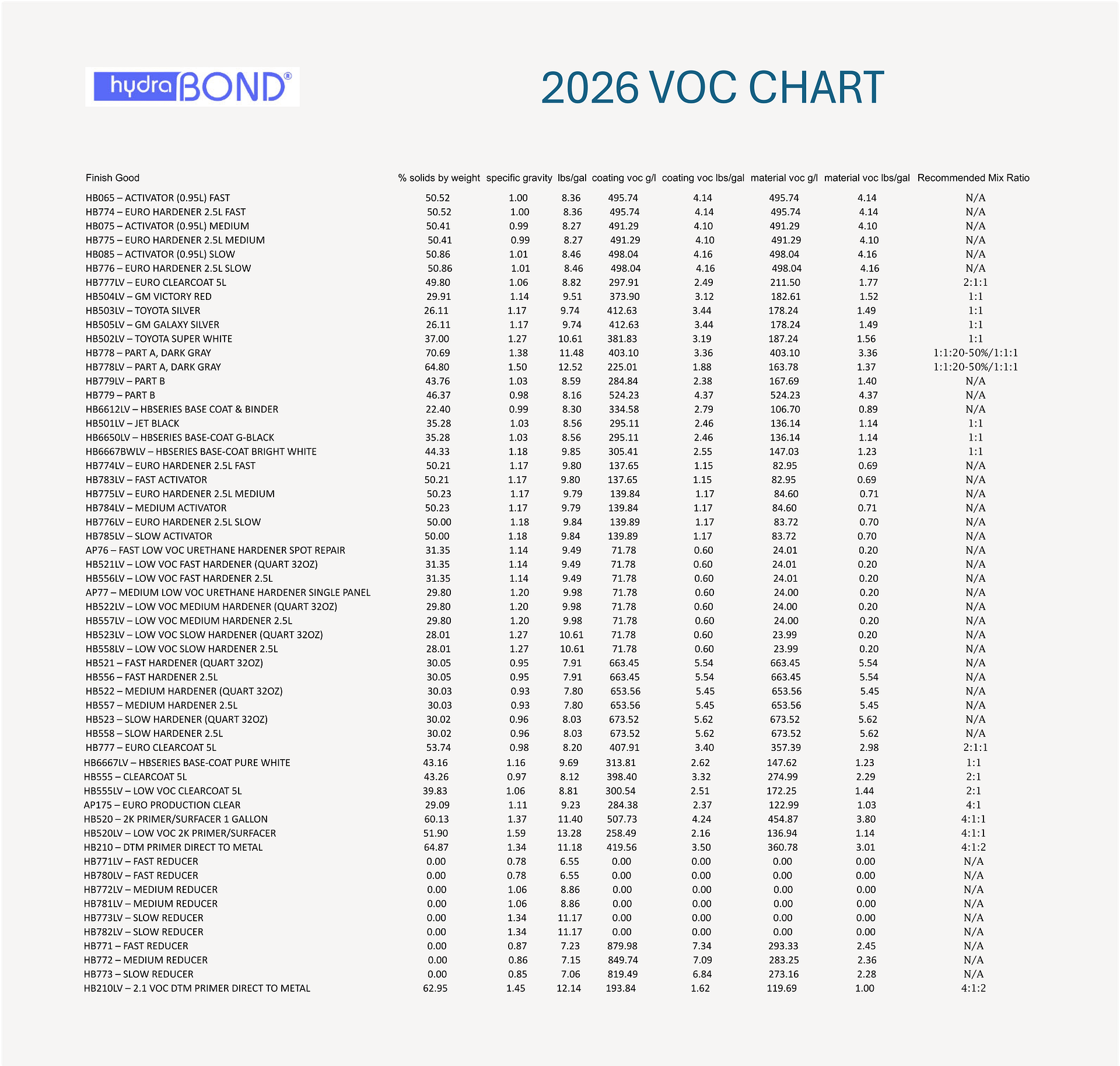 2026 BHG Products and VOC Charts v.01